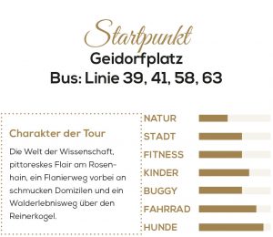 Tourenbeschreibung