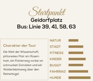Am Foto sieht man die Kurzbeschreibung der Tour.
